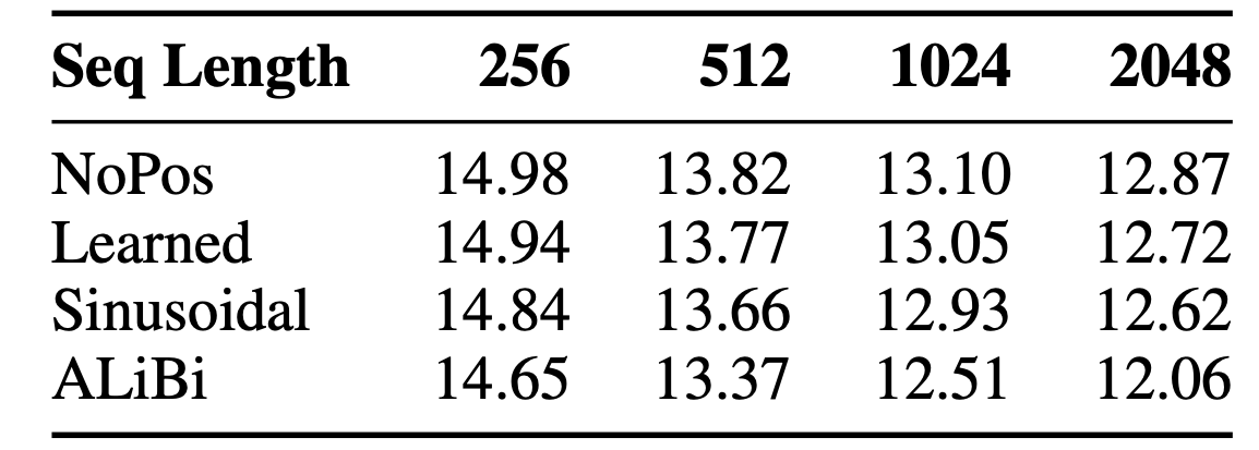 Seq Length